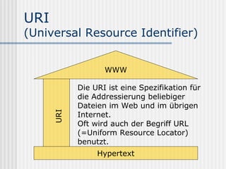 URI
(Universal Resource Identifier)


                   WWW

            Die URI ist eine Spezifikation für
            die Addressierung beliebiger
            Dateien im Web und im übrigen
      URI




            Internet.
            Oft wird auch der Begriff URL
            (=Uniform Resource Locator)
            benutzt.
                 Hypertext
 