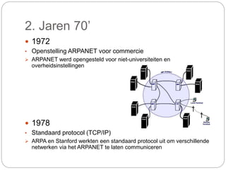 2. Jaren 70’
 1972
• Openstelling ARPANET voor commercie
 ARPANET werd opengesteld voor niet-universiteiten en
overheidsinstellingen
 1978
• Standaard protocol (TCP/IP)
 ARPA en Stanford werkten een standaard protocol uit om verschillende
netwerken via het ARPANET te laten communiceren
 