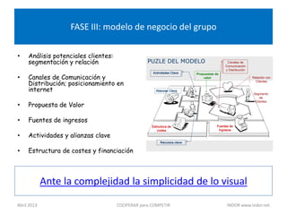 FASE III: modelo de negocio del grupo

•    Análisis potenciales clientes:
     segmentación y relación                      PUZLE DEL MODELO                          Canales de
                                                                                           Comunicación
                                                                                           y Distribución
                                                    Actividades Clave
     Canales de Comunicación y
                                                                          Propuestas de
•                                                                             valor                         Relación con

     Distribución; posicionamiento en                                                                         Clientes

     internet                                         Alianzas Clave
                                                                                                            Segmento
                                                                                                                de
                                                                                                             Clientes
•    Propuesta de Valor

•    Fuentes de ingresos
                                                    Estructura de                     Fuentes de
                                                       costes                          ingresos

•    Actividades y alianzas clave
                                                         Recursos clave

•    Estructura de costes y financiación




             Ante la complejidad la simplicidad de lo visual
Abril 2013                            COOPERAR para COMPETIR                                INDOR www.indor.net
 