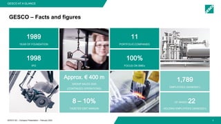 GESCO AG – Company Presentation – February 2022
GESCO AT A GLANCE
GESCO – Facts and figures
Technology-leading Mittelstand in one share
Approx. € 400 m
GROUP SALES 2020
(CONTINUED OPERATIONS)
8 – 10%
TAGETED EBIT MARGIN
1989
YEAR OF FOUNDATION
1998
IPO
11
PORTFOLIO COMPANIES
100%
FOCUS ON SMEs
1,789
EMPLOYEES (30/09/2021)
OF WHICH 22
HOLDING EMPLOYEES (30/09/2021)
6
 