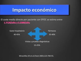 El coste medio directo por paciente con EPOC se estima entre
1.712€/año y 3.238€/año
Gasto hospitalario

Fármacos

40-45%

35-40%
Visitas y pruebas diagnósticas
15-25%

Miravitlles M et al.Chest 2003;123:784-91.

 