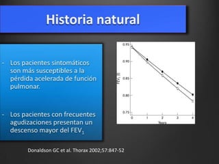 Donaldson GC et al. Thorax 2002;57:847-52

 