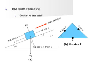 Daya kenaan P adalah ufuk Gerakan ke atas satah P kos   mg sin   Rn Arah gerakan   mg kos    + P sin   mg F P  P kos   P P sin   (b) Huraian P (a) 
