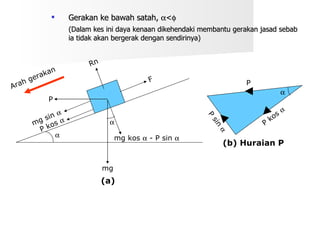 Gerakan ke bawah satah,   <    (Dalam kes ini daya kenaan dikehendaki membantu gerakan jasad sebab ia tidak akan bergerak dengan sendirinya) F mg sin   Rn Arah gerakan   mg kos    - P sin   mg P kos   P  P P sin   (b) Huraian P (a) P kos   