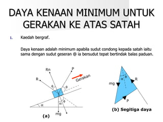 DAYA KENAAN MINIMUM UNTUK GERAKAN KE ATAS SATAH Kaedah bergraf. Daya kenaan adalah minimum apabila sudut condong kepada satah iaitu sama dengan sudut geseran @ ia bersudut tepat bertindak balas paduan.      mg R P Rn Gerakan  (a)   P mg R (b) Segitiga daya 