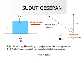 SUDUT GESERAN Rajah (b) menunjukkan satu gambarajah vektor di mana daya-daya  Rn & F telah digabung untuk mendapatkan tindak balas paduan. tan    = F/Rn   Arah gerakan Tindak balas paduan Rn F  mg  Rn F  Arah gerakan (a) (b) 