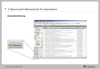 2. Warum noch? Mehrwerte für Ihr Unternehmen
Anwenderentlastung
© REDDOXX 2014 all rights reserved
 