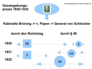 Kabinette Brüning -> v. Papen -> General von Schleicher durch den Reichstag  durch § 48  1930 1931 1932 Gesetzgebungs-praxis 1930-1932 www.geschichte-und-neue-medien.de 