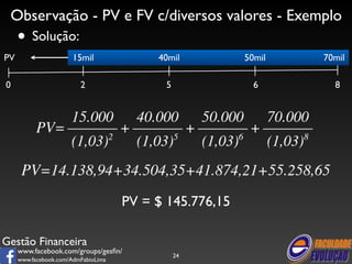 Observação - PV e FV c/diversos valores - Exemplo 
• Solução: 
15mil 40mil 50mil 70mil 
Gestão Financeira 
www.facebook.com/groups/gesfin/ 
www.facebook.com/AdmFabioLima 
24 
PV 
0 2 5 6 8 
PV = $ 145.776,15 
 