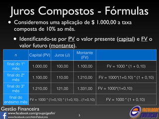 Juros Compostos - Fórmulas 
• Consideremos uma aplicação de $ 1.000,00 a taxa 
composta de 10% ao mês. 
• Identificando-se por PV o valor presente (capital) e FV o 
valor futuro (montante). 
Gestão Financeira 
www.facebook.com/groups/gesfin/ 
www.facebook.com/AdmFabioLima 
5 
n Capital (PV) Juros (J) 
Montante 
(FV) 
final do 1º 
mês 
1.000,00 100,00 1.100,00 FV = 1000 * (1 + 0,10) 
final do 2º 
mês 
1.100,00 110,00 1.210,00 FV = 1000*(1+0,10) * (1 + 0,10) 
final do 3º 
mês 
1.210,00 121,00 1.331,00 FV = 1000*(1+0,10) 
final do 
enésimo mês 
FV = 1000 * (1+0,10) * (1+0,10)…(1+0,10) FV = 1000 * (1 + 0,10) 
 