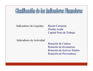 Indicadores de Liquidez    Razón Corriente
                           Prueba Acida
                           Capital Neto de Trabajo

Indicadores de Actividad
                           Rotación de Cartera
                           Rotación de Inventarios
                           Rotación de Activos Totales
                           Rotación de Proveedores
 