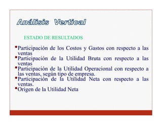 ESTADO DE RESULTADOS

•Participación de los Costos y Gastos con respecto a las
 ventas
•Participación de la Utilidad Bruta con respecto a las
 ventas
•Participación de la Utilidad Operacional con respecto a
 las ventas, según tipo de empresa.
                           empresa.
•Participación de la Utilidad Neta con respecto a las
 ventas.
 ventas.
•Origen de la Utilidad Neta
 