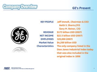 GE’s Present



   KEY PEOPLE     Jeff Immelt, Chairman & CEO
                    Keith S. Sherin,CFO
                    Gary M. Reiner, CIO
     REVENUE      $173 billion USD (2007)
  NET INCOME      $22.5 billion USD (2007)
   EMPLOYEES      320,000 (2007)
  Market Value    $4,200 billion USD
Characteristics   The only company listed in the
                  Dow Jones Industrial Index today
                  that was also included in the
                  original index in 1896



                                                     5
 