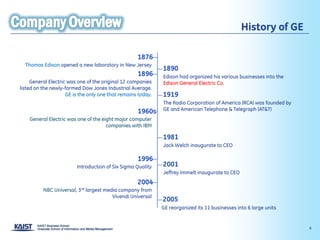 History of GE

                                                       1876
  Thomas Edison opened a new laboratory in New Jersey
                                                                1890
                                                       1896     Edison had organized his various businesses into the
     General Electric was one of the original 12 companies      Edison General Electric Co.
listed on the newly-formed Dow Jones Industrial Average.
                     GE is the only one that remains today.     1919
                                                                The Radio Corporation of America (RCA) was founded by
                                                       1960s    GE and American Telephone & Telegraph (AT&T)
    General Electric was one of the eight major computer
                                      companies with IBM

                                                                1981
                                                                Jack Welch inaugurate to CEO

                                                       1996
                         Introduction of Six Sigma Quality      2001
                                                                Jeffrey Immelt inaugurate to CEO
                                                       2004
          NBC Universal,   3rd   largest media company from
                                            Vivendi Universal
                                                                2005
                                                                GE reorganized its 11 businesses into 6 large units


                                                                                                                        6
 