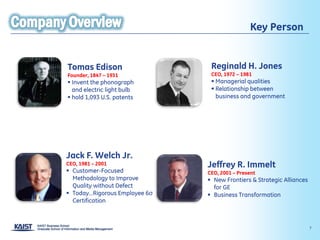 Key Person


Tomas Edison                    Reginald H. Jones
Founder, 1847 – 1931            CEO, 1972 – 1981
 Invent the phonograph          Managerial qualities
  and electric light bulb        Relationship between
 hold 1,093 U.S. patents         business and government




Jack F. Welch Jr.
CEO, 1981 – 2001               Jeffrey R. Immelt
 Customer-Focused             CEO, 2001 – Present
  Methodology to Improve        New Frontiers & Strategic Alliances
  Quality without Defect         for GE
 Today…Rigorous Employee 6σ    Business Transformation
  Certification



                                                                       7
 