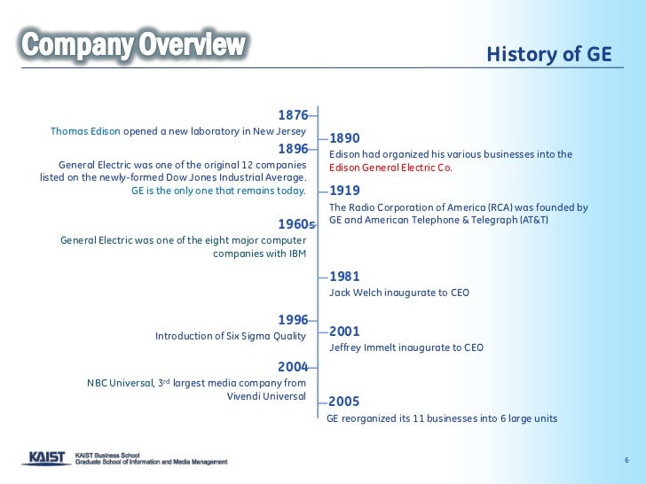 an introduction to the ge company Ge is the largest healthcare technology company in the world healthco works exclusively an introduction to managing emr with centricity practice solution: . an introduction to the ge company Ge is the largest healthcare technology company in the world healthco works exclusively an introduction to managing emr with centricity practice solution: .