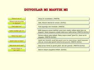 DUYGULAR MI MANTIK MI 