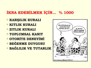 İKNA EDEBİLMEK İÇİN...  % 1000 KARŞILIK KURALI KITLIK KURALI ZITLIK KURALI TOPLUMSAL KANIT OTORİTE DENEYİMİ BEĞENME DUYGUSU BAĞLILIK VE TUTARLIK 