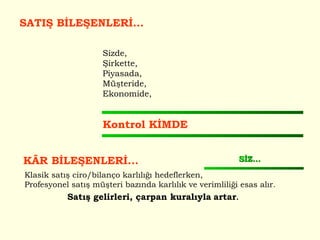 SATIŞ BİLEŞENLERİ... Sizde, Şirkette, Piyasada, Müşteride,  Ekonomide, Kontrol KİMDE K Â R BİLEŞENLERİ... SİZ... Klasik satış ciro/bilanço karlılığı hedeflerken, Profesyonel satış müşteri bazında karlılık ve verimliliği esas alır. Satış gelirleri, çarpan kuralıyla   artar .  
