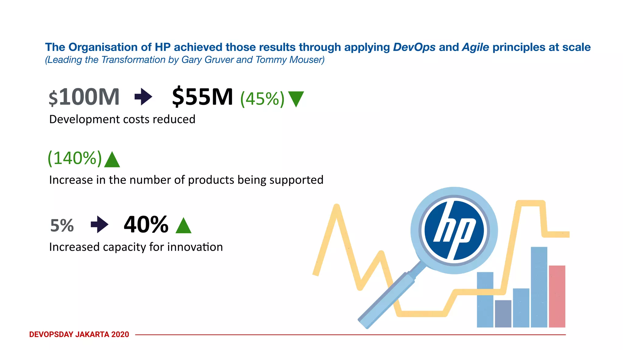 Why DevOps and Agile Fails in Corporate Transformation | PPT