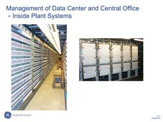 Management of Data Center and Central Office
- Inside Plant Systems




                                                     14 /
                                               10/6/2010
 
