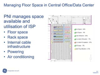 Managing Floor Space in Central Office/Data Center

PNI manages space
available and
utilisation of ISP
• Floor space
• Rack space
• Internal cable
  infrastructure
• Powering
• Air conditioning


                                                       16 /
                                                 10/6/2010
 