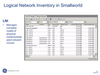 Logical Network Inventory in Smallworld


LNI
•    Manages
     complete
     model of
     physical
     inside/outside
     plant network
     circuits




                                                    28 /
                                              10/6/2010
 