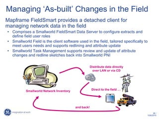 Managing ‘As-built’ Changes in the Field
Mapframe FieldSmart provides a detached client for
managing network data in the field
• Comprises a Smallworld FieldSmart Data Server to configure extracts and
  define field user roles
• Smallworld Field is the client software used in the field, tailored specifically to
  meet users needs and supports redlining and attribute update
• Smallworld Task Management supports review and update of attribute
  changes and redline sketches back into Smallworld PNI

                                                      Distribute data directly
                                                       over LAN or via CD




           Smallworld Network Inventory                Direct to the field …




                                          and back!
                                                                                          36 /
                                                                                    10/6/2010
 