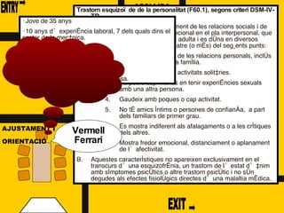 ENTRY EXIT RESIDUS ACOLLIDA AVALUACIÓ AJUSTAMENT I  ORIENTACIÓ PREPARADORS LABORALS Trastorn esquizoïde de la personalitat (F60.1), segons criteri DSM-IV-TR. Un patró general de distanciament de les relacions socials i de restricció de l’expressió emocional en el pla interpersonal, que comença al principi de l’edat adulta i es dóna en diversos contextos, com ho indiquen quatre (o més) del següents punts: 1. Ni desitja ni gaudeix de les relacions personals, inclòs el formar part d’una família. Escull quasi sempre activitats solitàries. Té poc o cap interès en tenir experiències sexuals amb una altra persona. Gaudeix amb poques o cap activitat. No té amics íntims o persones de confiança,  a part dels familiars de primer grau. Es mostra indiferent als afalagaments o a les crítiques dels altres. Mostra fredor emocional, distanciament o aplanament de l’afectivitat. B. Aquestes característiques no apareixen exclusivament en el transcurs d’una esquizofrènia, un trastorn de l’estat d’ànim amb símptomes psicòtics o altre trastorn psicòtic i no són degudes als efectes fisiològics directes d’una malaltia mèdica. Jove de 35 anys 10 anys d’experiència laboral, 7 dels quals dins el sector de la mecànica. Duu 4 anys sense fer feina Viu amb els pares. Interès laboral: fer de mecànic. Recerca de feina pobra i infructuosa. Vermell Ferrari 