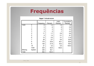 Frequências
                        Apgar 1 minute score

                                                Valid       Cumulative
                       Frequency   Percent     Percent       Percent
Valid         0                8        1.2           1.9          1.9
              1                4         .6            .9          2.8
              2                2         .3            .5          3.3
              3                3         .5            .7          4.0
              4               11        1.7           2.6          6.6
              5                9        1.4           2.1          8.7
              6               13        2.0           3.1        11.8
              7               38        5.7           9.0        20.8
              8              170       25.6         40.1         60.8
              9              145       21.8         34.2         95.0
              10              21        3.2           5.0       100.0
              Total          424       63.9       100.0
Missing       System         240       36.1
Total                        664      100.0




 3 May 1999
                                                                         38
 
