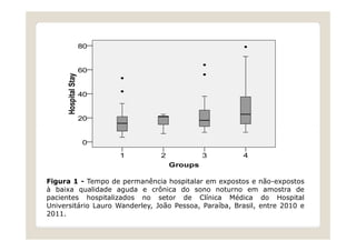 Figura 1 - Tempo de permanência hospitalar em expostos e não-expostos
à baixa qualidade aguda e crônica do sono noturno em amostra de
pacientes hospitalizados no setor de Clínica Médica do Hospital
Universitário Lauro Wanderley, João Pessoa, Paraíba, Brasil, entre 2010 e
2011.
 