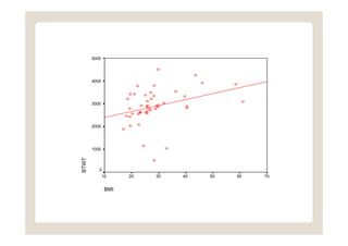 5000




       4000




       3000




       2000




       1000
BTWT




          0
              10     20   30   40   50   60   70


               BMI
 