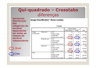 Qui-
     Qui-quadrado – Crosstabs
            diferenças
Apresenta
distribuição
das
categorias da
variável
dependente
em todas as
classes da
variável
independente


  Brasil

 Chile
 