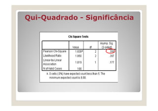 Qui-
Qui-Quadrado - Significância
 
