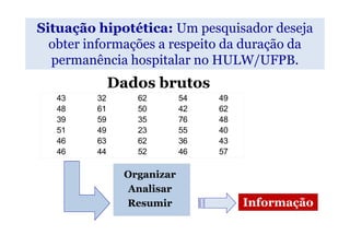Situação hipotética: Um pesquisador deseja
  obter informações a respeito da duração da
  permanência hospitalar no HULW/UFPB.
              Dados brutos
   43    32      62        54   49
   48    61      50        42   62
   39    59      35        76   48
   51    49      23        55   40
   46    63      62        36   43
   46    44      52        46   57

               Organizar
               Analisar
               Resumir               Informação
 