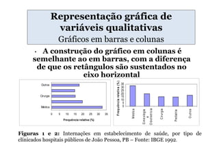 Representação gráfica de
                      variáveis qualitativas
                         Gráficos em barras e colunas
      •A construção do gráfico em colunas é
     semelhante ao em barras, com a diferença
      de que os retângulos são sustentados no
                   eixo horizontal




                                                                 F re q u ê n c ia re la tiv a (% )
          Outros                                                                                      35
                                                                                                      30
                                                                                                      25
                                                                                                      20
          Cirurgia                                                                                    15
                                                                                                      10
                                                                                                       5
          Médica                                                                                       0




                                                                                                                        O b s tr etríc ia


                                                                                                                                            C iru rg ia
                                                                                                           M é d ic a




                                                                                                                                                                        O u tr os
                                                                                                                        G in ic o lo gia




                                                                                                                                                          Pe dia tria
                     0   5    10    15    20    25     30   35




                                                                                                                               e
                             Frequência relativa (%)



Figuras 1 e 2: Internações em estabelecimento de saúde, por tipo de
clínicados hospitais públicos de João Pessoa, PB – Fonte: IBGE 1992.
 