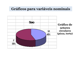 Gráficos para variáveis nominais


         Sexo
                         Gráfico de
                          setores
                    M     circulares
                   45%   (pizza, torta)


 F
55%
 