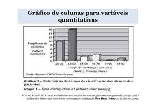 Gráfico de colunas para variáveis
              quantitativas




FONTE: ROSSI, W. B. et al. Pé diabético: tratamento das úlceras plantares com gesso de contato total e
   análise dos fatores que interferem no tempo de cicatrização. Rev Bras Ortop 40 (3):89-97, 2005.
 