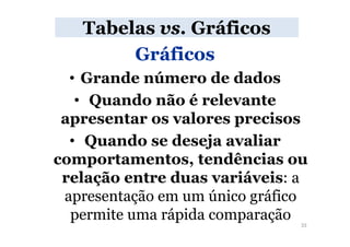 Tabelas vs. Gráficos
        Gráficos
  • Grande número de dados
   • Quando não é relevante
 apresentar os valores precisos
  • Quando se deseja avaliar
comportamentos, tendências ou
 relação entre duas variáveis: a
 apresentação em um único gráfico
  permite uma rápida comparação 33
 