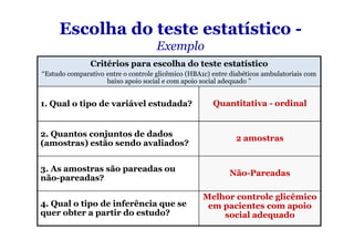 Escolha do teste estatístico -
                                     Exemplo
               Critérios para escolha do teste estatístico
“Estudo comparativo entre o controle glicêmico (HBA1c) entre diabéticos ambulatoriais com
                    baixo apoio social e com apoio social adequado ”


1. Qual o tipo de variável estudada?                   Quantitativa - ordinal


2. Quantos conjuntos de dados
                                                              2 amostras
(amostras) estão sendo avaliados?


3. As amostras são pareadas ou
                                                            Não-Pareadas
não-pareadas?

                                                    Melhor controle glicêmico
4. Qual o tipo de inferência que se                  em pacientes com apoio
quer obter a partir do estudo?                          social adequado
 