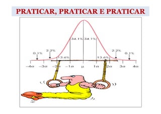PRATICAR, PRATICAR E PRATICAR
 