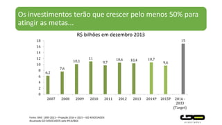 Os investimentos terão que crescer pelo menos 50% para
atingir as metas...
R$ bilhões em dezembro 2013
Fonte: SNIS 1995-2013 – Projeção 2014 e 2015 – GO ASSOCIADOS
Atualizado GO ASSOCIADOS pelo IPCA/IBGE
6,2
7,6
10,1
11
9,7
10,6 10,4 10,7
9,6
15
0
2
4
6
8
10
12
14
16
18
2007 2008 2009 2010 2011 2012 2013 2014P 2015P 2016 -
2033
(Target)
 