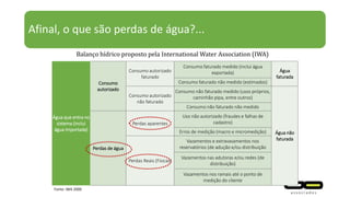 Afinal, o que são perdas de água?...
Água que entra no
sistema (inclui
água importada)
Consumo
autorizado
Consumo autorizado
faturado
Consumo faturado medido (inclui água
exportada) Água
faturada
Consumo faturado não medido (estimados)
Consumo autorizado
não faturado
Consumo não faturado medido (usos próprios,
caminhão pipa, entre outros)
Água não
faturada
Consumo não faturado não medido
Perdas de água
Perdas aparentes
Uso não autorizado (fraudes e falhas de
cadastro)
Erros de medição (macro e micromedição)
Perdas Reais (Físicas)
Vazamentos e extravasamentos nos
reservatórios (de adução e/ou distribuição
Vazamentos nas adutoras e/ou redes (de
distribuição)
Vazamentos nos ramais até o ponto de
medição do cliente
Fonte: IWA 2000
Balanço hídrico proposto pela International Water Association (IWA)
 