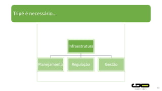 Tripé é necessário...
45
Infraestrutura
Planejamento Regulação Gestão
 