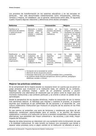 Síntesis Conceptual
Los procesos de transformación en los sistemas educativos y en las escuelas en
particular, han sido denominados indistintamente como innovaciones, reformas,
cambios y mejora, sin establecer, por lo general, distinciones entre ellos. El siguiente
cuadro muestra algunas relaciones y diferencias entre dichos conceptos:
Reforma Cambio Innovación Mejora
Cambios en la
estructura del sistema
o reestructuración
curricular
Alteración a niveles
distintos (sistema,
escuela, aula) de
estados o prácticas
existentes.
Cambios en los
procesos educativos,
más internos o
cualitativos.
Juicio valorativo al
comparar el cambio o
resultados con estados
previos, en función de
lograr las metas
educativas. Debe
tomar como punto de
partida el estado
actual y proyectar una
alternativa de acción
concreta en función de
las necesidades
actuales.
Modificación a gran
escala del marco de
enseñanza, metas,
estructura y
organización.
Variaciones en
cualquiera de los
niveles del sistema
educativo. Puede
englobar a
cualquiera de ellos.
Cambio a nivel
específico o
puntual, sobre
aspectos
curriculares,
creencias, prácticas,
acciones.
No todo cambio-
innovación implica
mejora. Debe
satisfacer cambios
deseables a nivel
institucional.
Comparten:
• Percepción de la necesidad de cambio
• Alteración de las situaciones previas
• Propuesta intencional, con una direccionalidad clara y compartida.
• Se justifican desde distintas perspectivas (técnico políticas, pedagógico
didácticas, sociales o críticas)
Mejorar las prácticas cotidianas
En la comprensión de la mejora escolar es necesario tener en cuenta que se ponen en
juego procesos que involucran a la institución toda, sin aislarla de su contexto.
Repensar las prácticas implica partir de un problema concreto y asumir
colectivamente una alternativa de resolución que se valore como la mejor para ese
momento institucional y ese contexto particular y se oriente a elevar la calidad de los
aprendizajes.
Desde la perspectiva de los equipos directivos, implica la conjunción de por lo menos
tres elementos básicos: el liderazgo que impulsa y sostiene el proceso, el proyecto
asumido que constituye el eje vertebrador de las acciones y el desarrollo de una
cultura colaborativa institucional que involucre al conjunto de los actores en los fines
del proyecto.
En ese camino se presentan una serie de tensiones y resistencias que lejos de ser
obstáculos constituyen oportunidades para el cambio, si se asumen de manera
colaborativa y centran a la institución en torno a sentidos compartidos y búsquedas de
alternativas, que posibiliten dar mayor coherencia a las acciones, y por ende, mayor
impacto de formación.
Algunas de estas tensiones se relacionan con una oscilación entre la dimensión de aula
y la totalidad institucional. En esta tensión se traduce una concepción que tiende a
separar estos procesos como si algún cambio en la institución no afectara al aula y
Ministerio de Educación- Programa Nacional de Gestión Institucional10
 