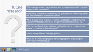 © 2016 Ewing Marion Kauffman Foundation
Which programmatic characteristics lead to better outcomes for diverse
groups in which contexts?
Does being born out of a community vs. placed into a community impact
the effectiveness of diversity inclusion?
What does diversity inclusion mean in a successful entrepreneurship
program? (Attraction, retention, programmatic characteristics, etc.)
How can we draw the line between getting diversity and maintaining
quality vs. meeting a diversity quota?
Who is joining women’s-only programs?
What are the motivating factors attracting programs to building in a
women and minority focus?
future
research
 