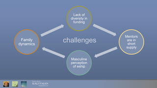 © 2016 Ewing Marion Kauffman Foundation
Lack of
diversity in
funding
Mentors
are in
short
supply
Masculine
perception
of eship
Family
dynamics
challenges
 