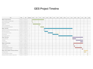 GES Project Timeline 