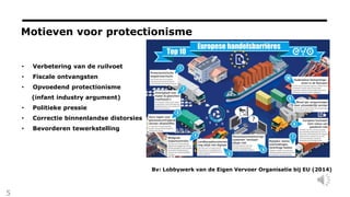 Logistiekmanagement: Internationale handel | PPTX