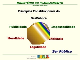 Princípios Constitucionais do  GesPública   Ser Público Moralidade Publicidade Impessoalidade Eficiência Legalidade 